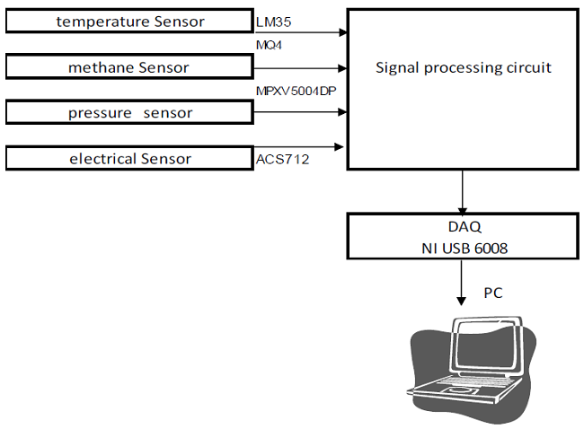 System structure.