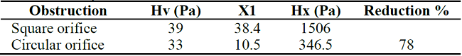 Pressure loss by section obstructions 