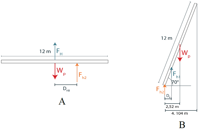 Free Body Diagram while Malaysian Knife is used