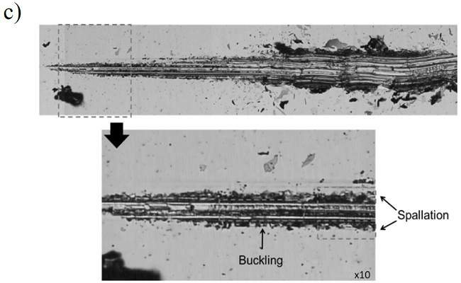 a) Dependence of critical load (Lc) on titanium cathode power density, b) 10x micrograph of scratch track WS2-Ti 0.25 W, c) WS2-Ti 0.75 W and d) WS2-Ti 1.25 W.