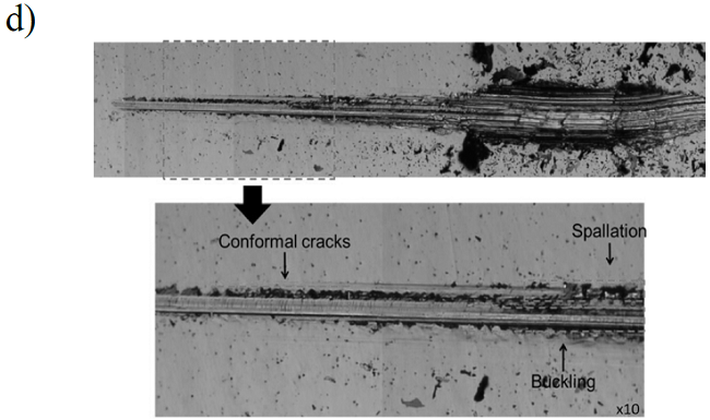 a) Dependence of critical load (Lc) on titanium cathode power density, b) 10x micrograph of scratch track WS2-Ti 0.25 W, c) WS2-Ti 0.75 W and d) WS2-Ti 1.25 W.