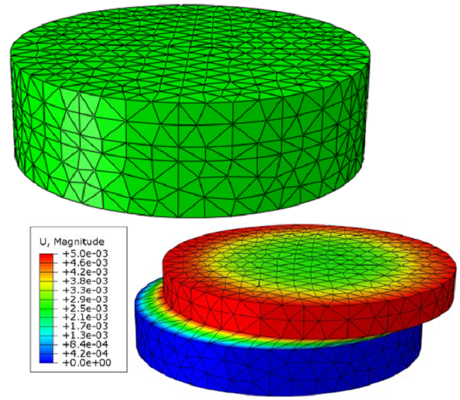 Finite element model for the direct shear test. Top) mesh of the model. Bottom) contours of displacements at the end of the simulation for α = 0.