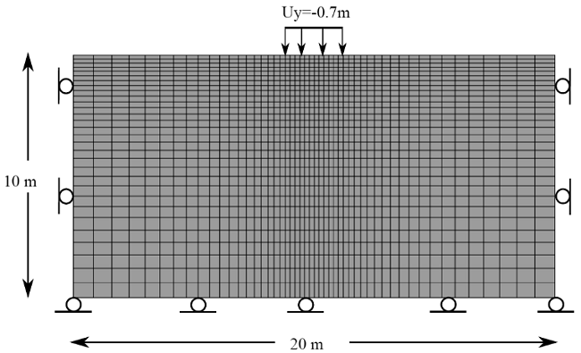Geometry and mesh of the boundary value problem.