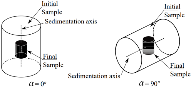 Schematic representation of the procedure to obtain the final sample geometry. Left) sample with vertical sedimentation axis. Right) with horizontal sedimentation axis.