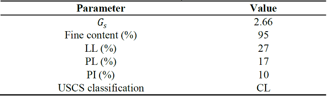 Characterization results for the Kaolin clay.