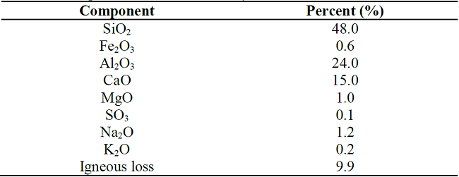 Chemical composition of the Kaolin clay.