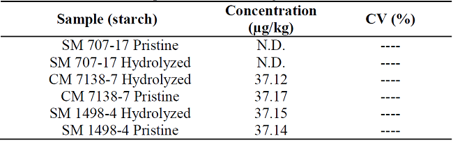 Average concentration (± standard deviation) of lead (N = 3) in samples of raw materials used in the production of biodegradable flexible films.