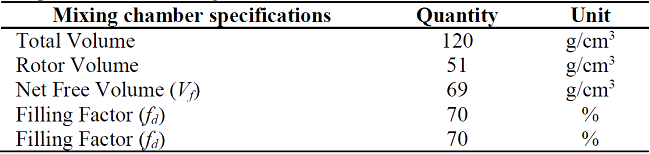 Torque rheometer mixing chamber volumes.