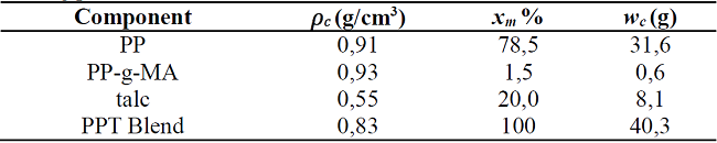 Mixing parameter values for PPT.