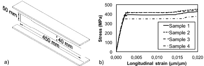 Tension test. a) Sample extraction, b) Stress-strain relationship.