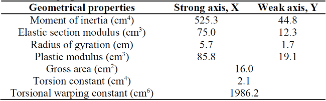 Geometrical properties of cross-section.