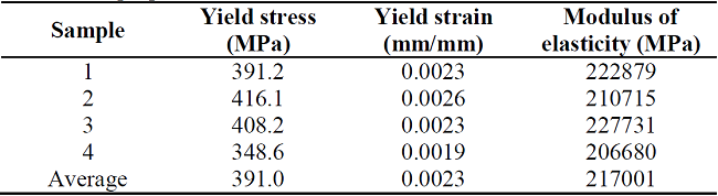 Mechanical properties.