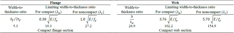Width-to-thickness ratio.
