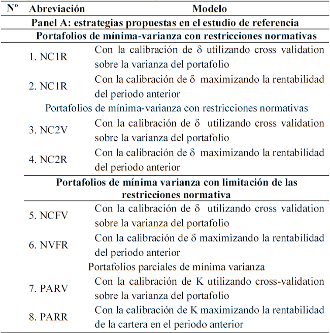 Descripci&oacute;n abreviaturas de las estrategias desarrolladas en el estudio de referencia