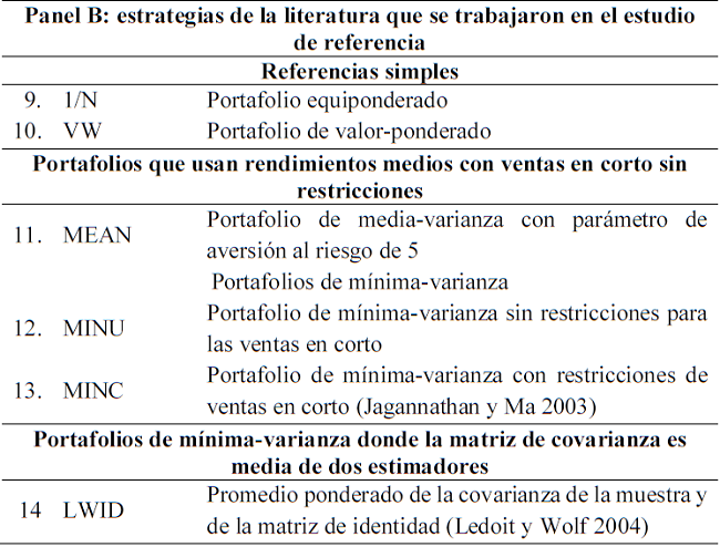 Descripci&oacute;n abreviaturas de las estrategias desarrolladas en el estudio de referencia