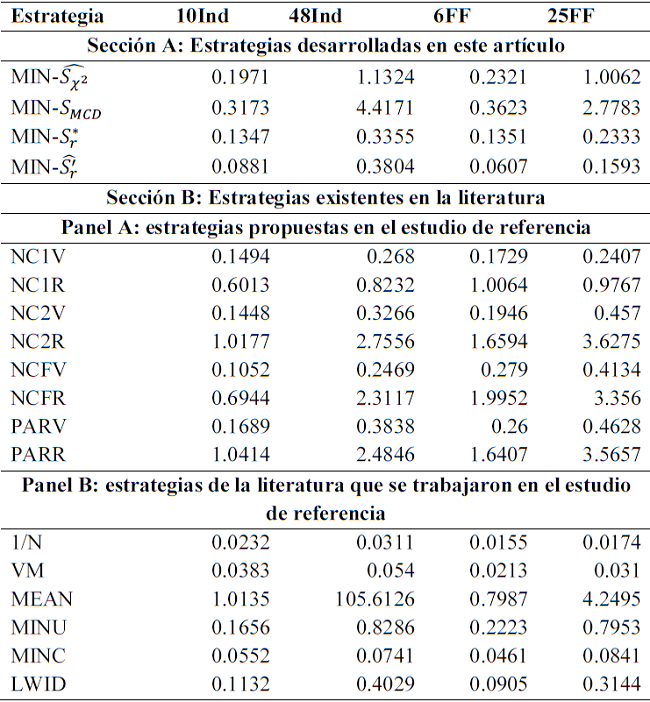 &Iacute;ndices de turnover