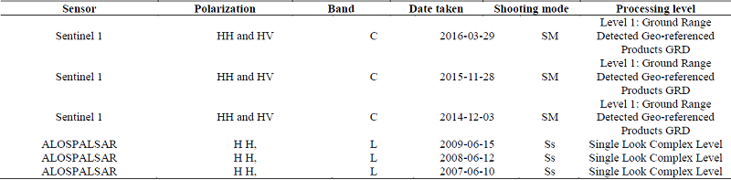 Active sensor images used in the present study.