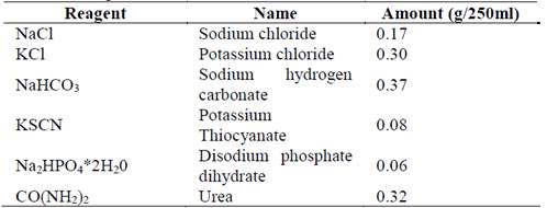 Chemical composition Afnor artificial saliva
