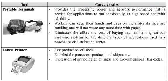Tools to set up an automatic data capture system.