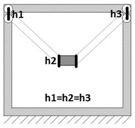 Illustration for equal lengths between cables.