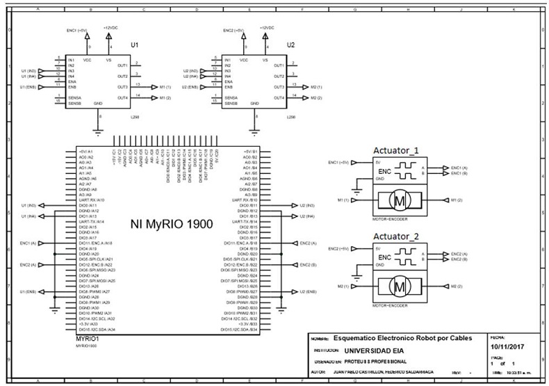 Connection diagram for identification and operation of the DC motors in the CDPR