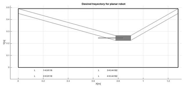 Horizontal trajectory