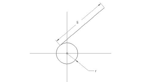 Relationship scheme between the radius of the pulley and the length of the cable