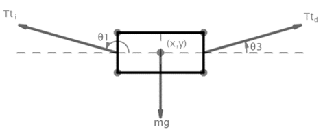 FBD simplification for the suspended cable driven robot