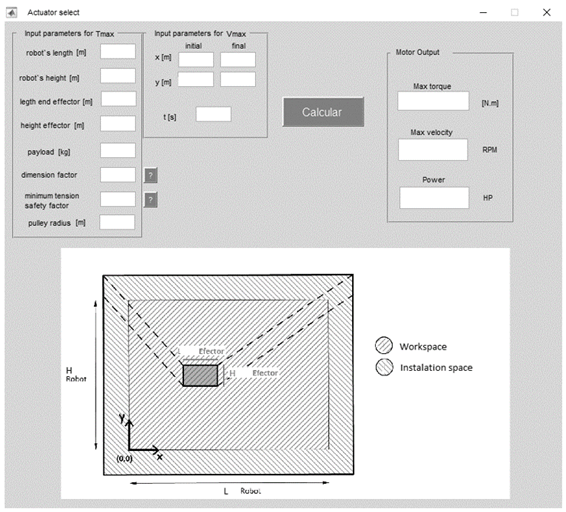 Program interface for the selection of actuators
