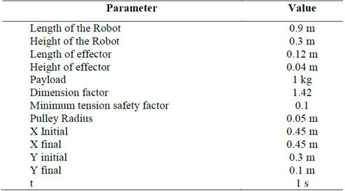 Entre parameters for the user interface