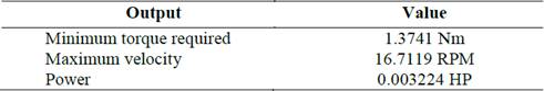 Parameters given by the user interface