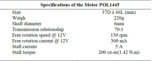 Parameters for the motor used in the prototype