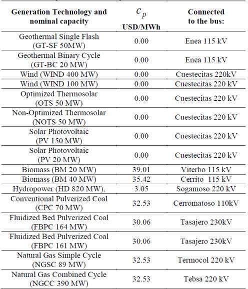 Data of the new generation technologies