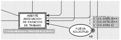 Initial process state, new product request. 