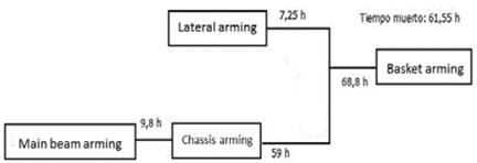 Parallel activities. 