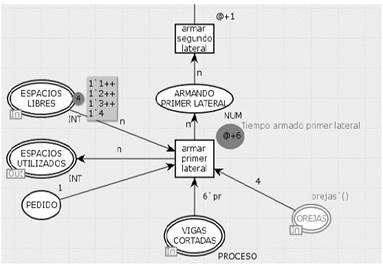 Lateral arming. Source: 