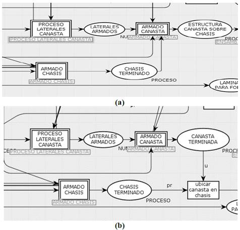 Basket assembly (a) current model, (b) proposed model.