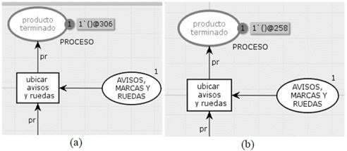 Total production time (a) current model, (b) proposed model.