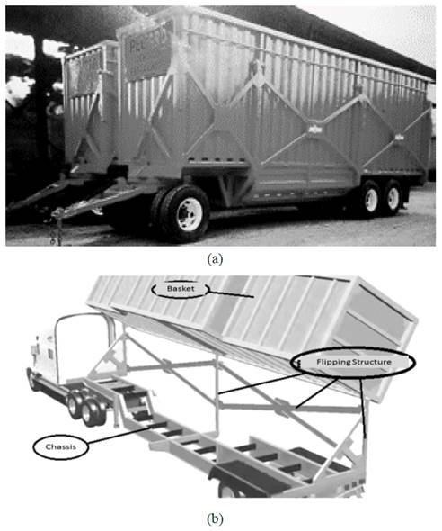 (a) Semi-trailer (b) Cane train components.