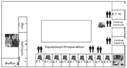 Structural model. 