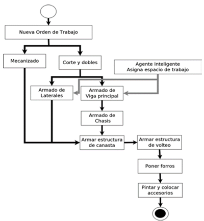 Conceptual diagram.