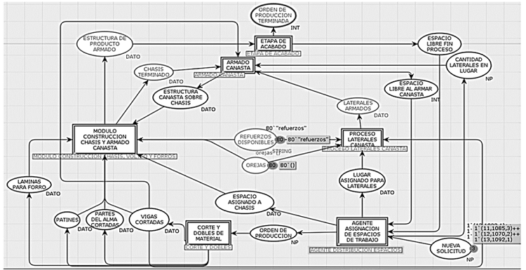General production model. 