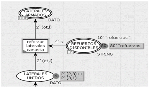 Example of similar status for two products where the process is carried out in different E.T. 