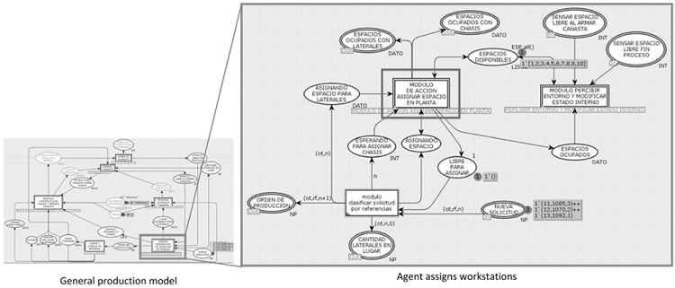 Smart agent model assigns workstations. 