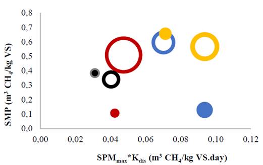 Comparison of uncertainty surfaces for methane production rate. Areas completely filled and empty represent organic loads of 18 and 9 g VS/L, respectively. 