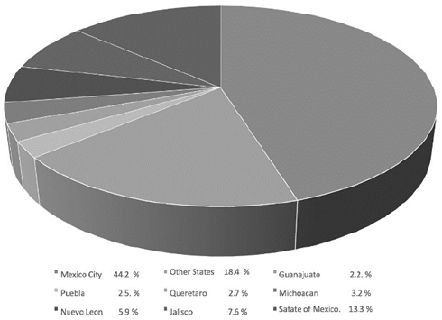 Sales of electric and hybrid vehicles in 2017 in Mexico. 