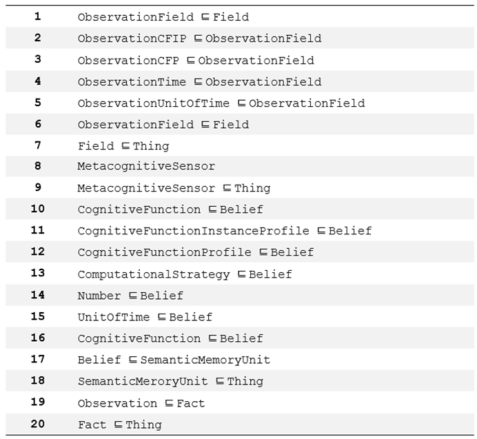 Piece of code: Structure of the cognitive ontology.