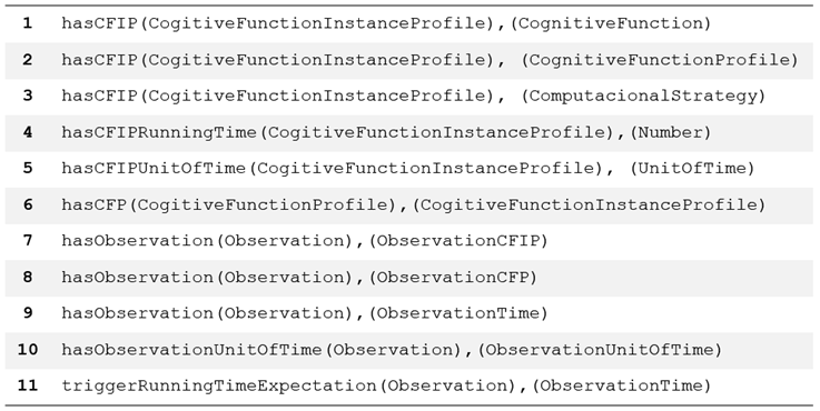 Piece of code: Object and Data Properties