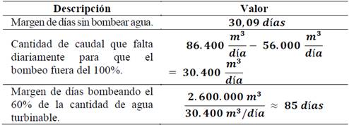 C&aacute;lculos del sistema de bombeo