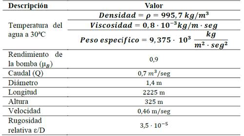 Consideraciones de bombeo